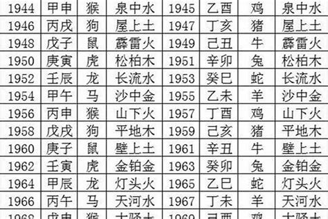 1985年什么命|85年的五行命格 1985年出生是什么命